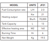 Jetforce 21KW Diesel Heater